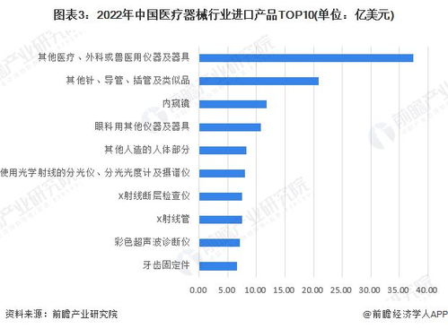 2023年中国贸易关键词 医疗设备的稳健与酒水版图的隐与显