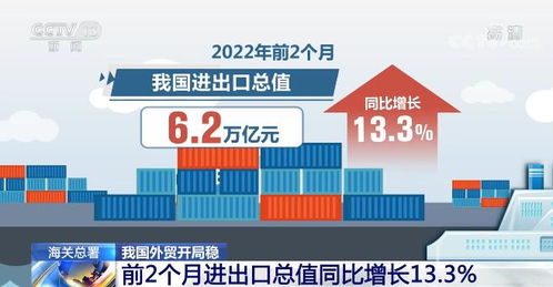 我国外贸开局稳 前2个月进出口总值同比增长13.3%，酒水贸易韧性凸显