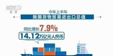 我国对外贸易稳中向好态势明显 上半年货物贸易进出口达14.12万亿元
