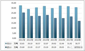 2018年中国氧化铁行业产销现状及进出口贸易分析 不同类型产品产量与贸易结构透视